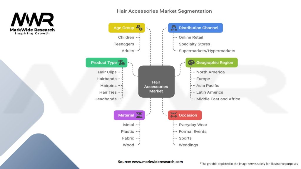 Hair Accessories Market