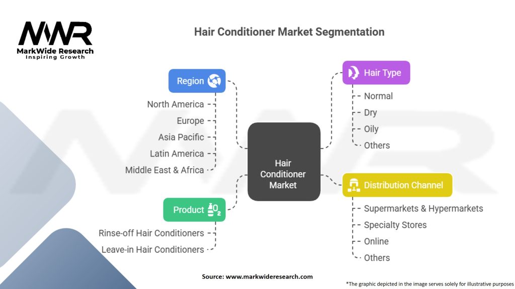 Hair Conditioner Market Segmentation