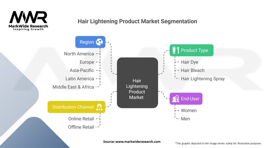 Hair Lightening Product Market