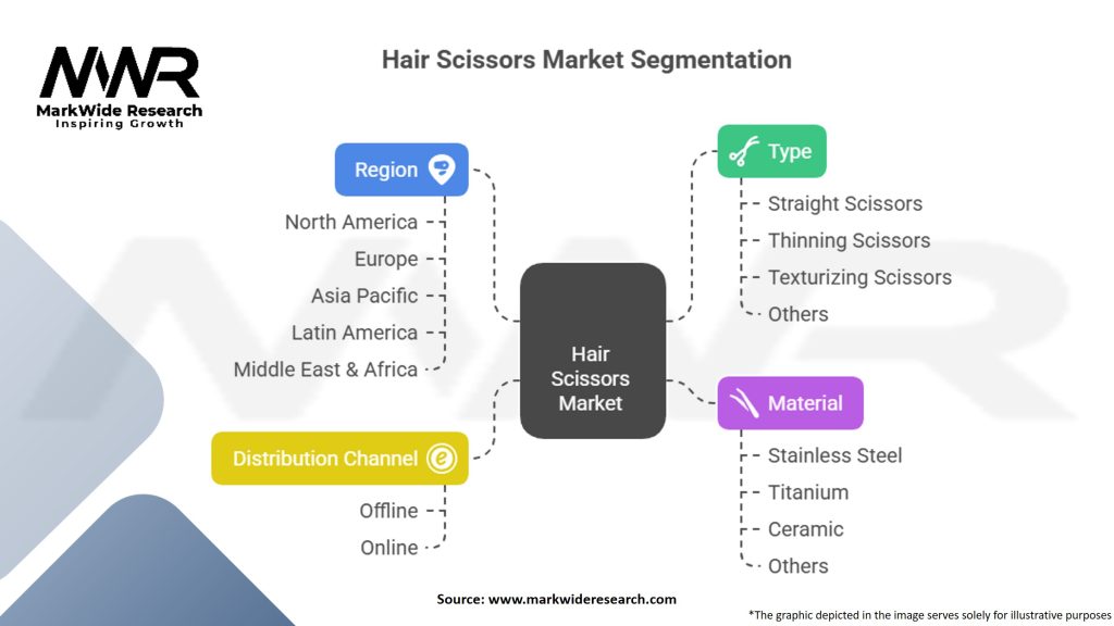 Hair Scissors Market Segmentation