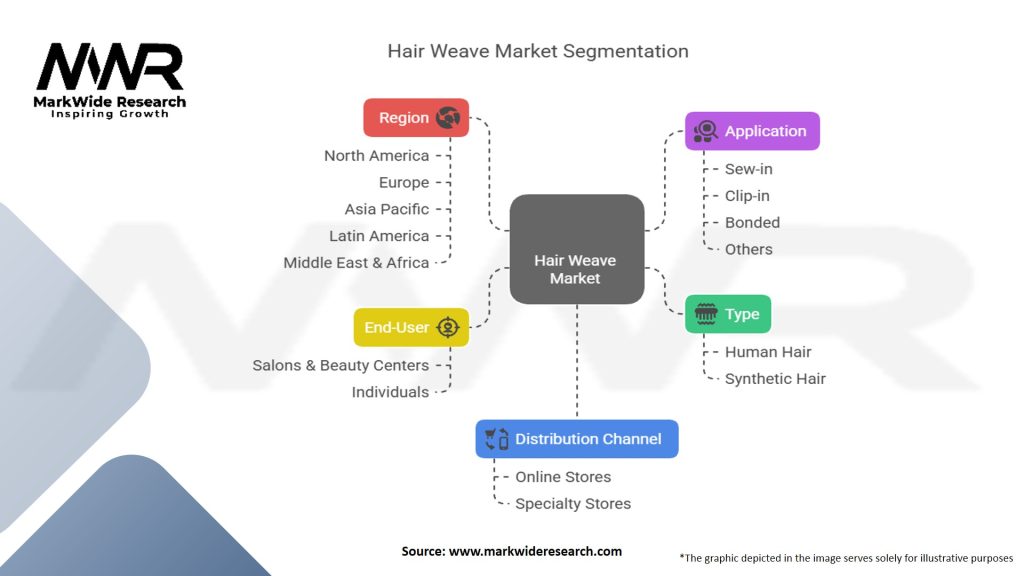 Hair Weave Market