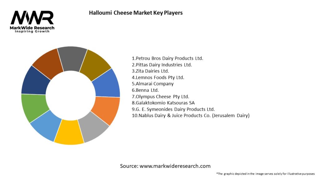 Halloumi Cheese Market Key Players
