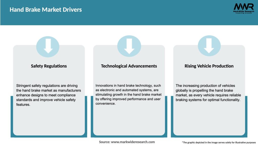Hand Brake Market Drivers