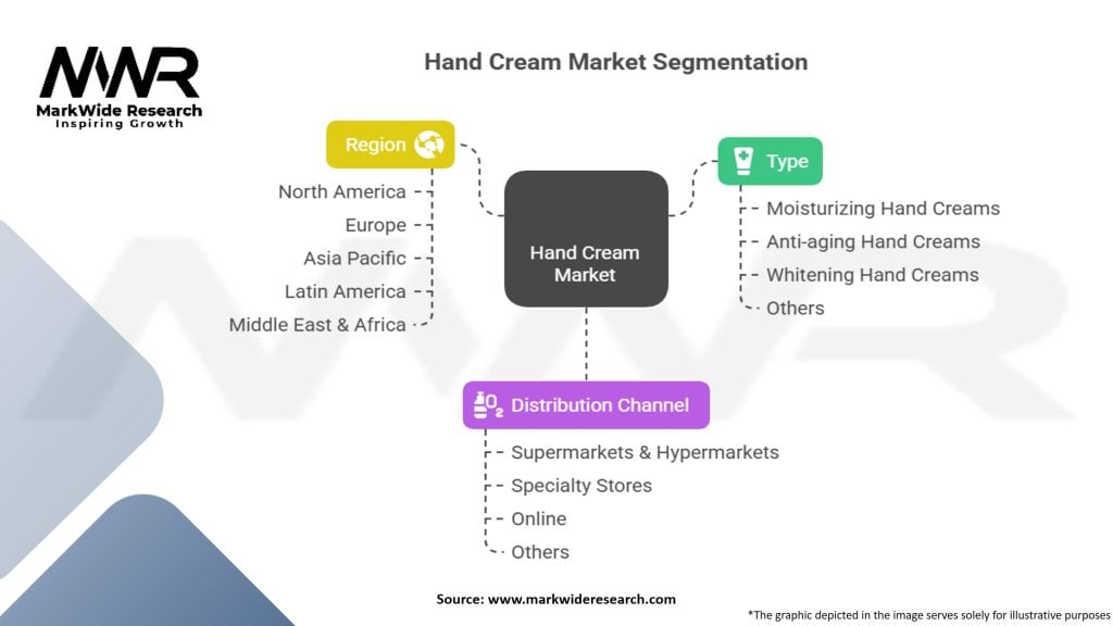 Hand Cream Market