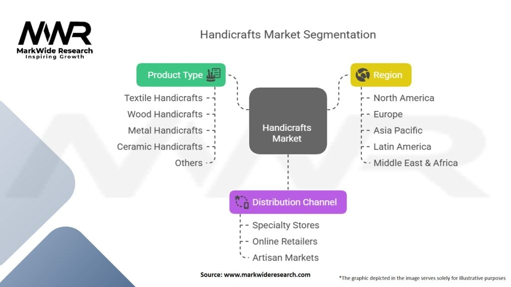 Handicrafts Market Segmentation
