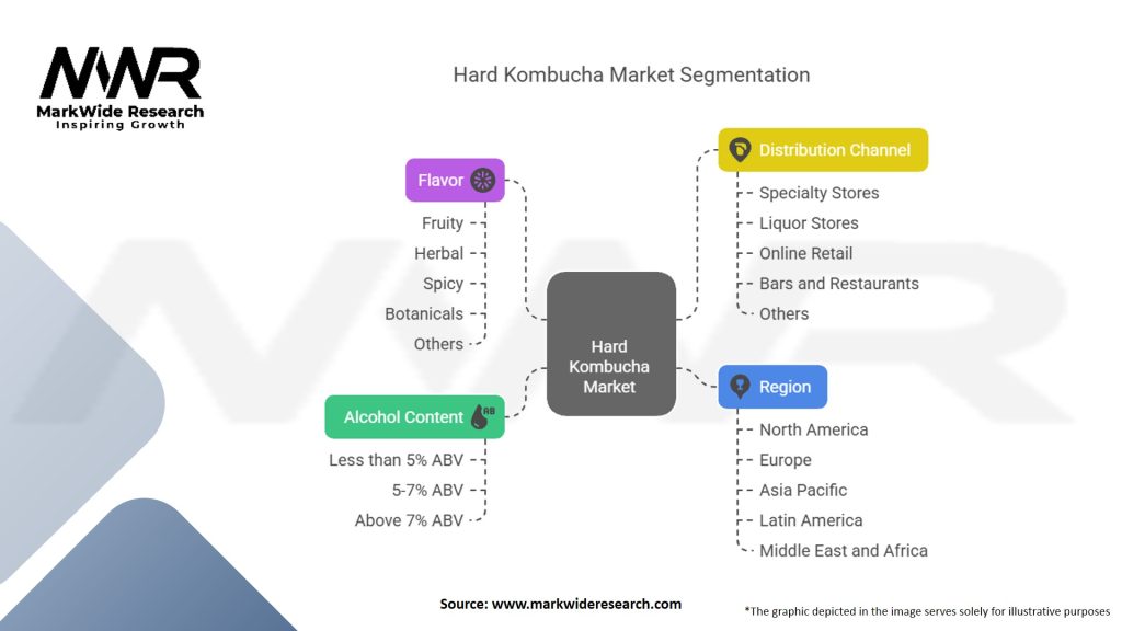 Hard Kombucha Market