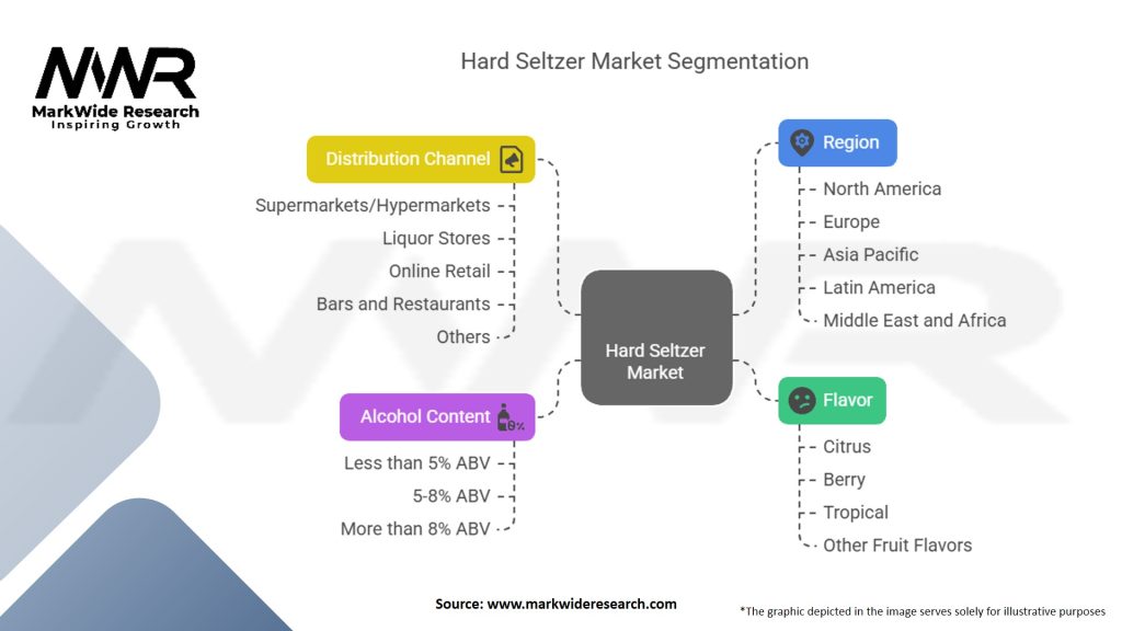 Hard Seltzer Market