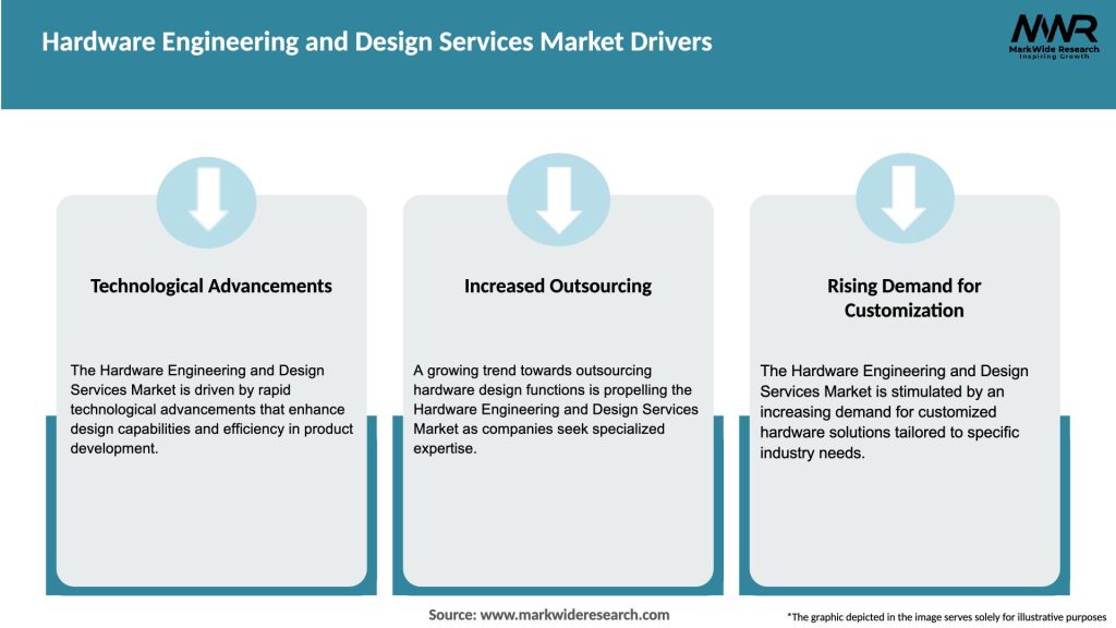 Hardware Engineering and Design Services Market Drivers