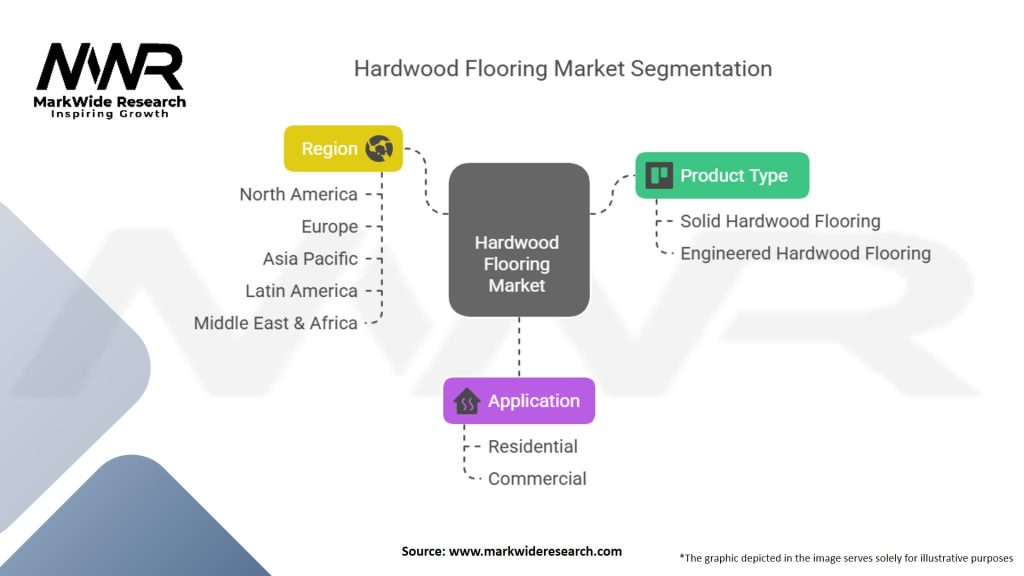 Hardwood Flooring Market