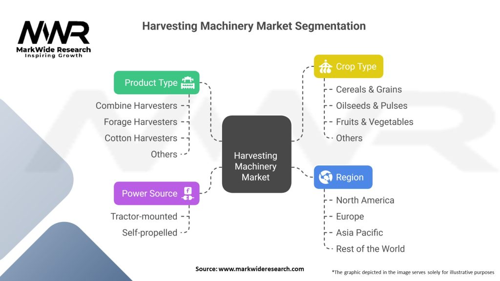 Harvesting Machinery Market