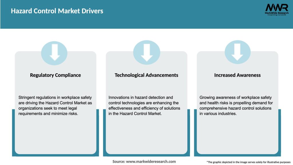 Hazard Control Market Drivers