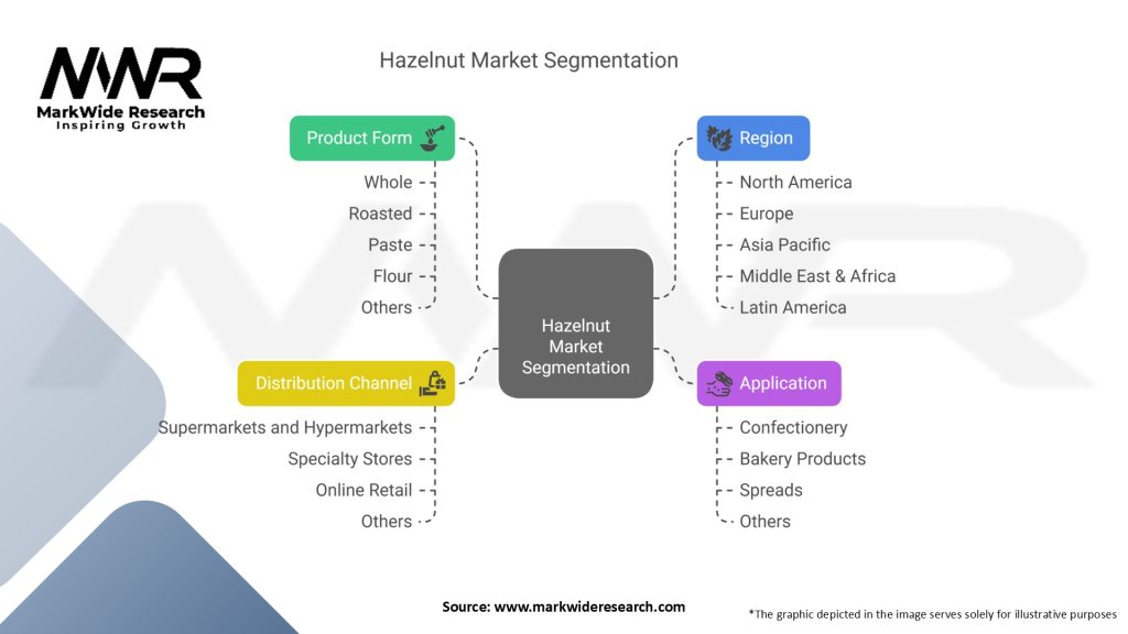 Hazelnut Market