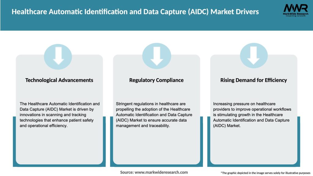 Healthcare Automatic Identification and Data Capture (AIDC) Market Drivers