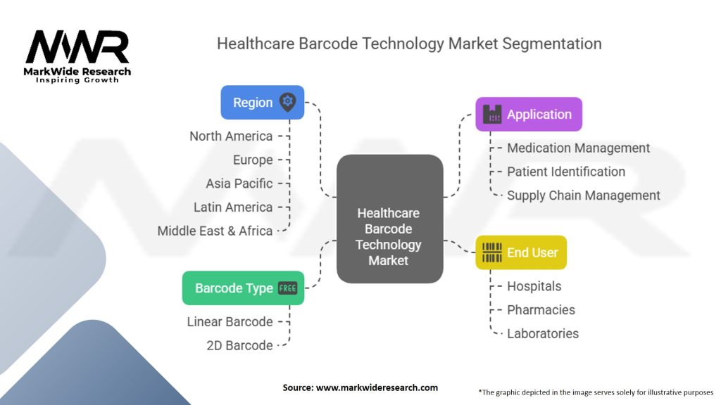 Healthcare Barcode Technology Market