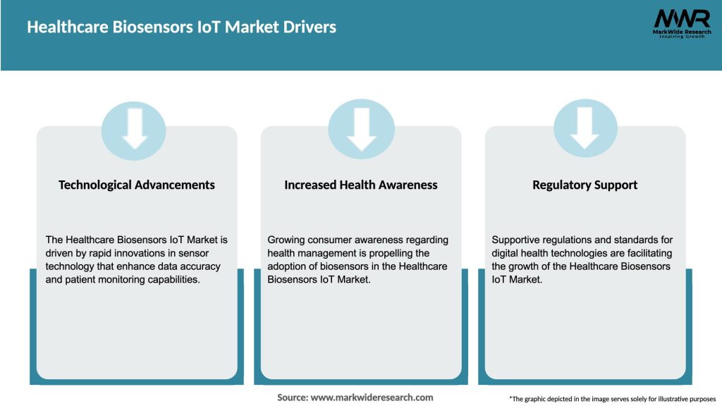 Healthcare Biosensors IoT Market Drivers