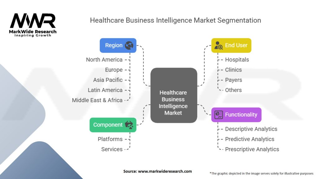 Healthcare Business Intelligence Market