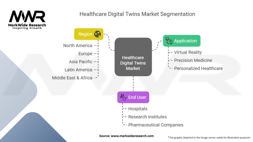 Healthcare Digital Twins Market
