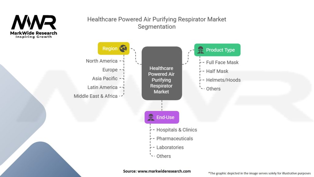 Healthcare Powered Air Purifying Respirator Market