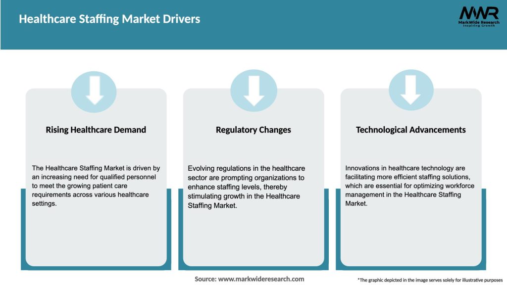 Healthcare Staffing Market Drivers