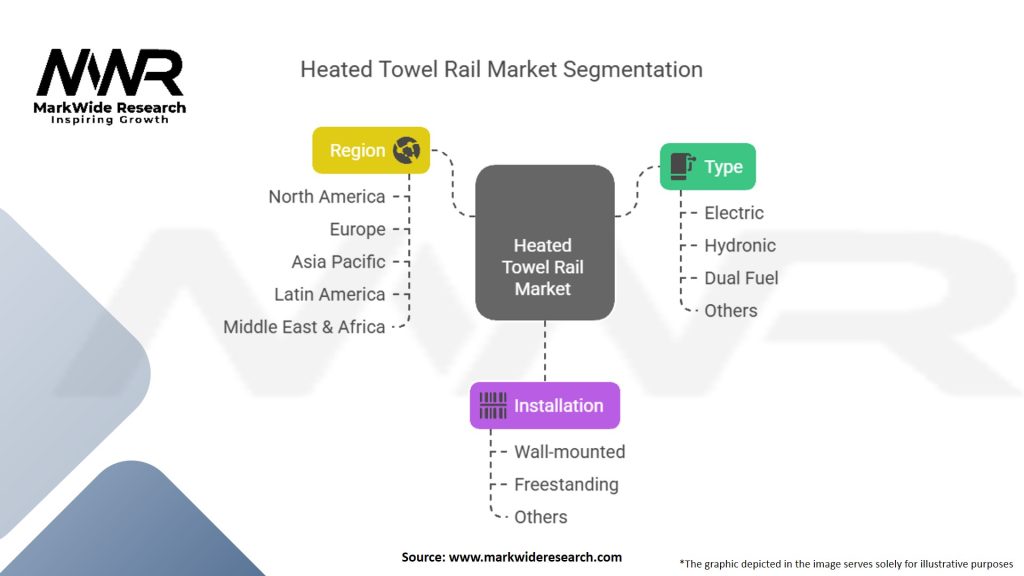 Heated Towel Rail Market