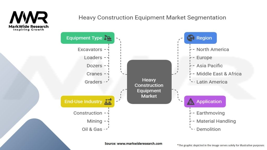 Heavy Construction Equipment Market