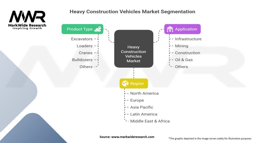 Heavy Construction Vehicles Market Segmentation