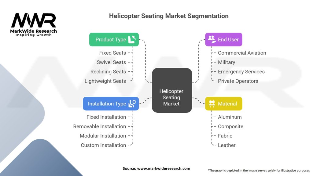 Helicopter Seating Market 