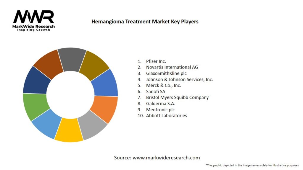 Hemangioma Treatment Market Key Players