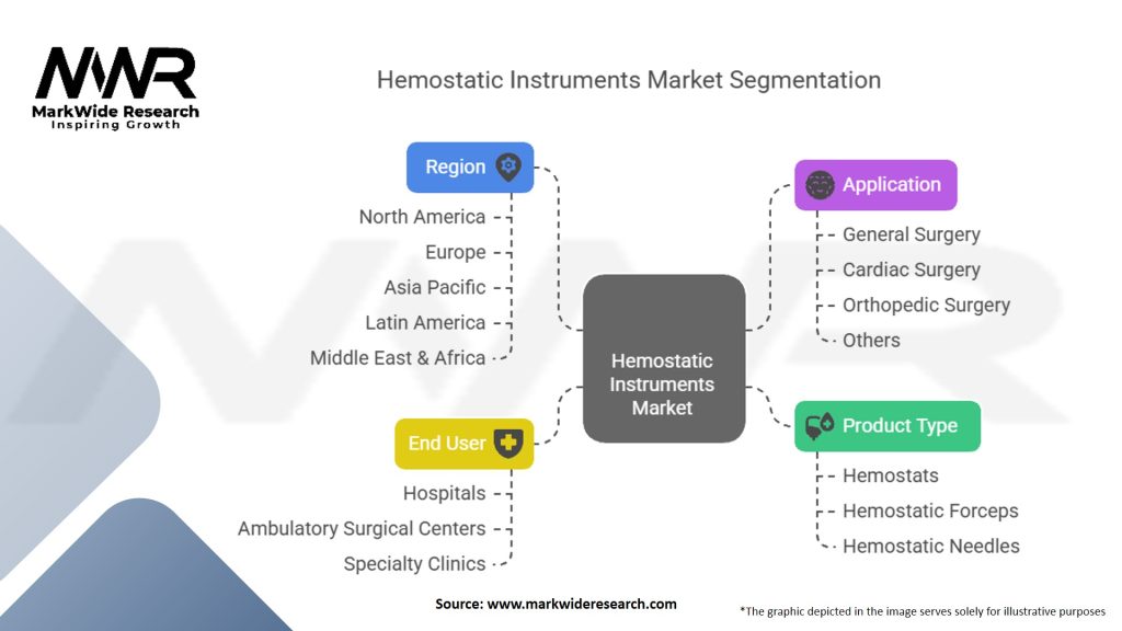 Hemostatic Instruments Market Segmentation