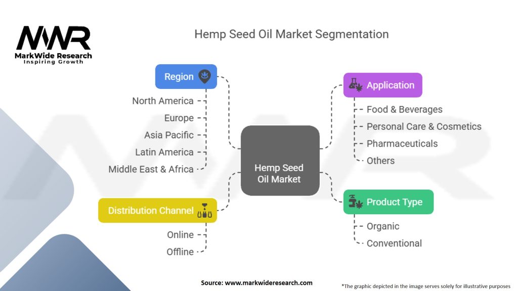 Hemp Seed Oil Market