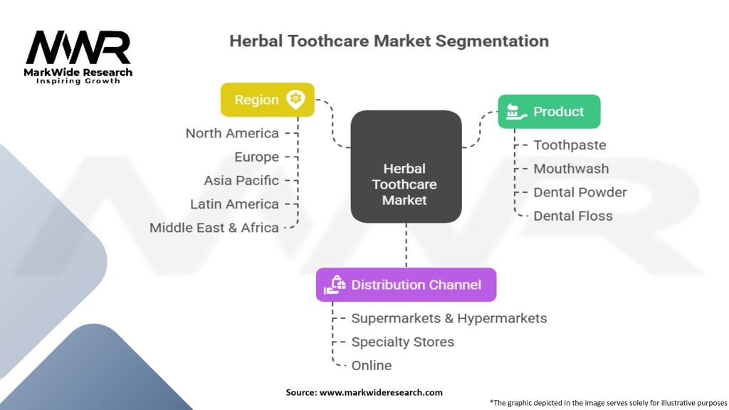 Herbal Toothcare Market