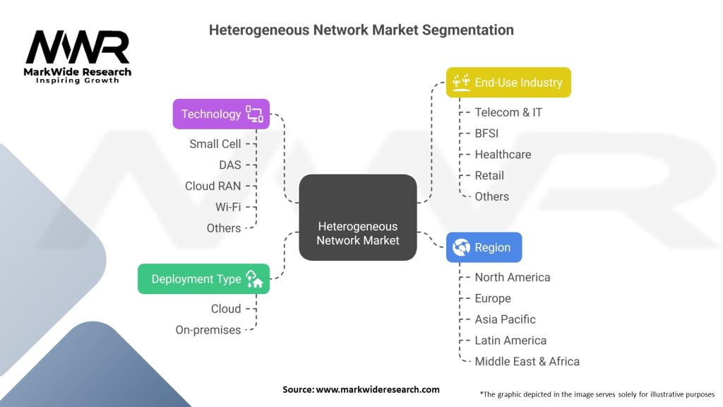 Heterogeneous Network Market Segmentation