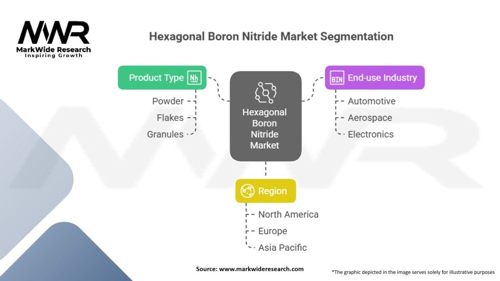 Hexagonal Boron Nitride (HBN) Market