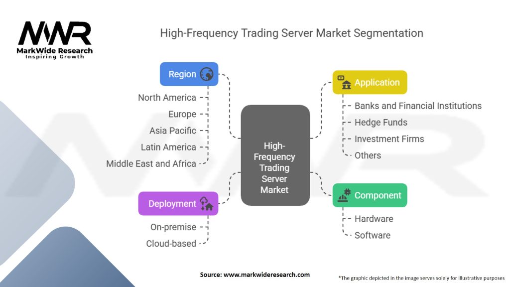 High frequency Trading Server Market