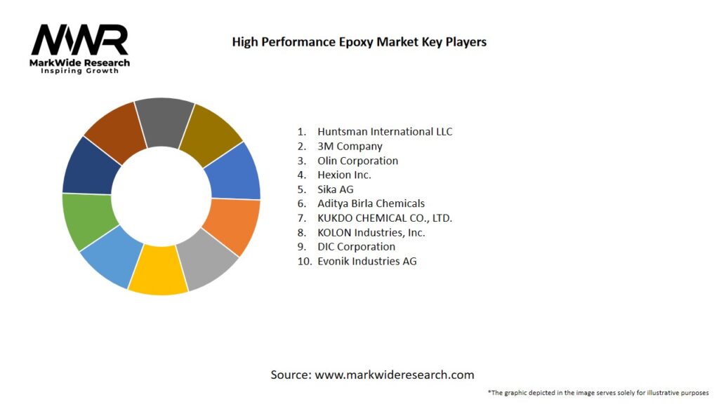 High Performance Epoxy Market