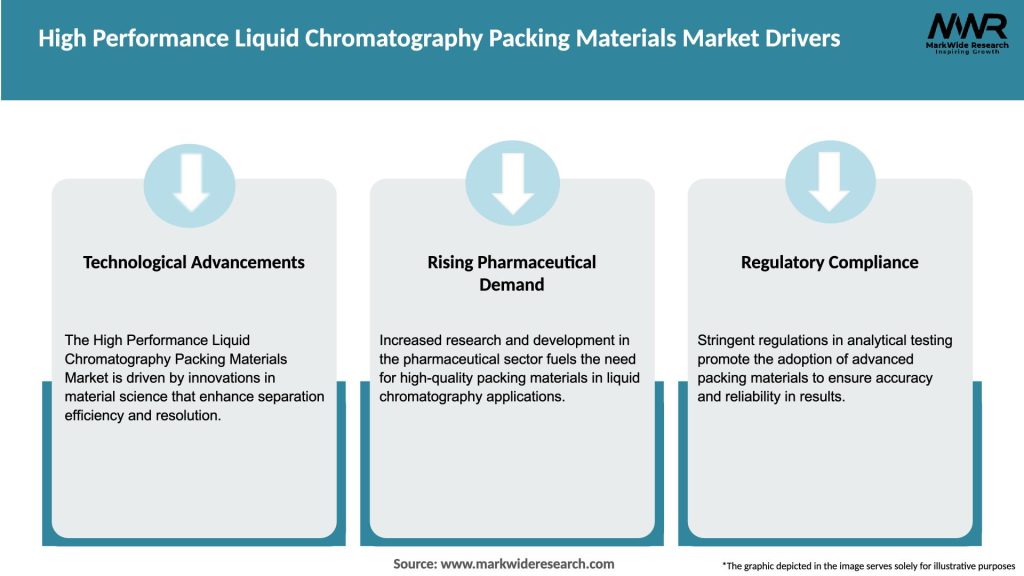 High Performance Liquid Chromatography Packing Materials Market Drivers