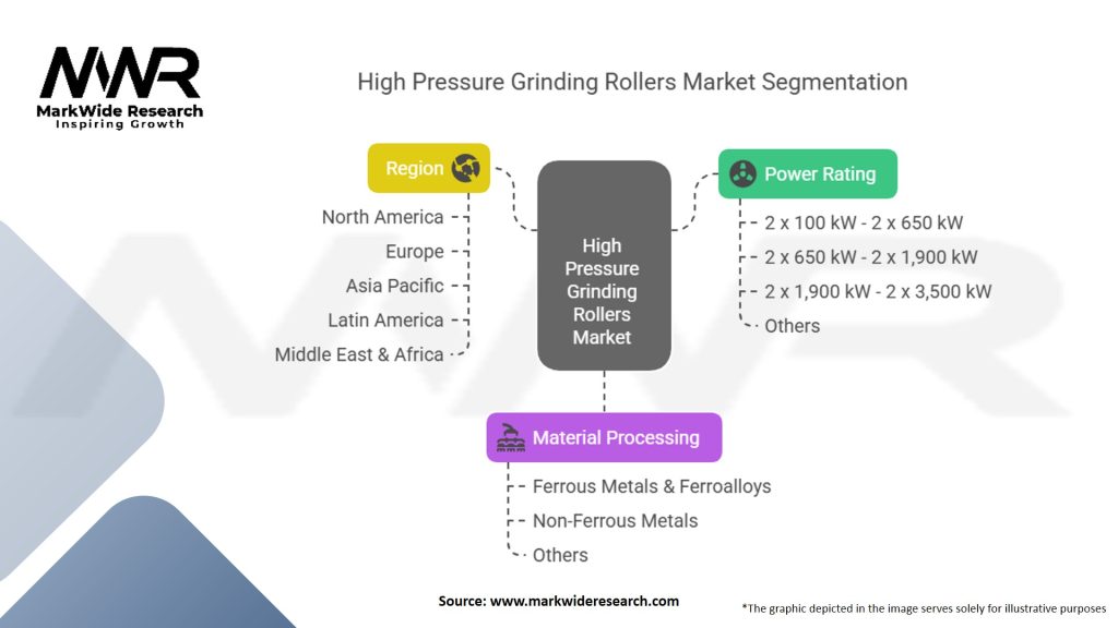 High Pressure Grinding Rollers Market