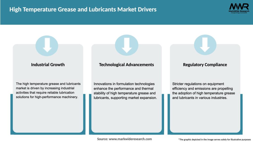 High Temperature Grease and Lubricants Market Drivers