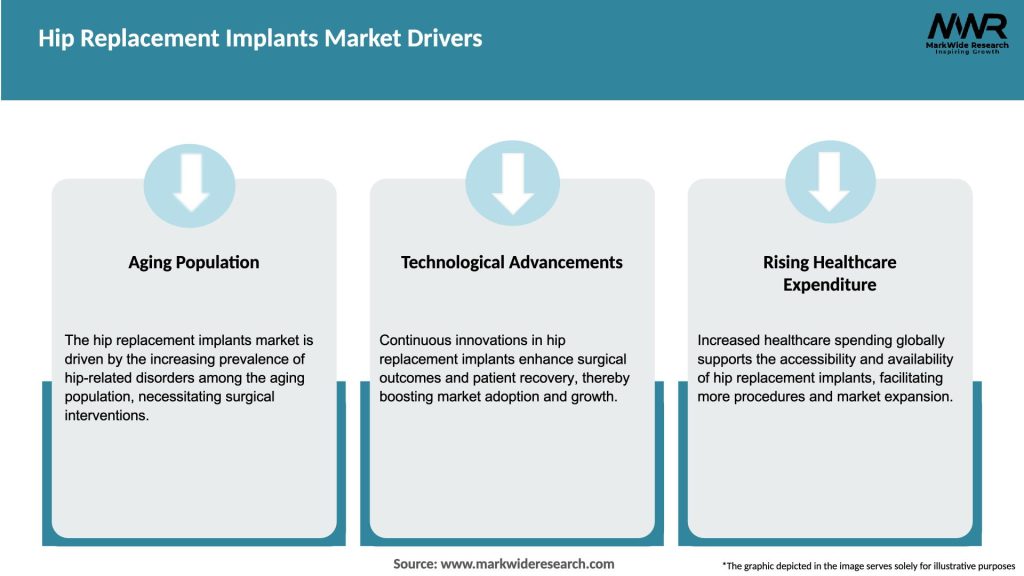 Hip Replacement Implants Market Drivers