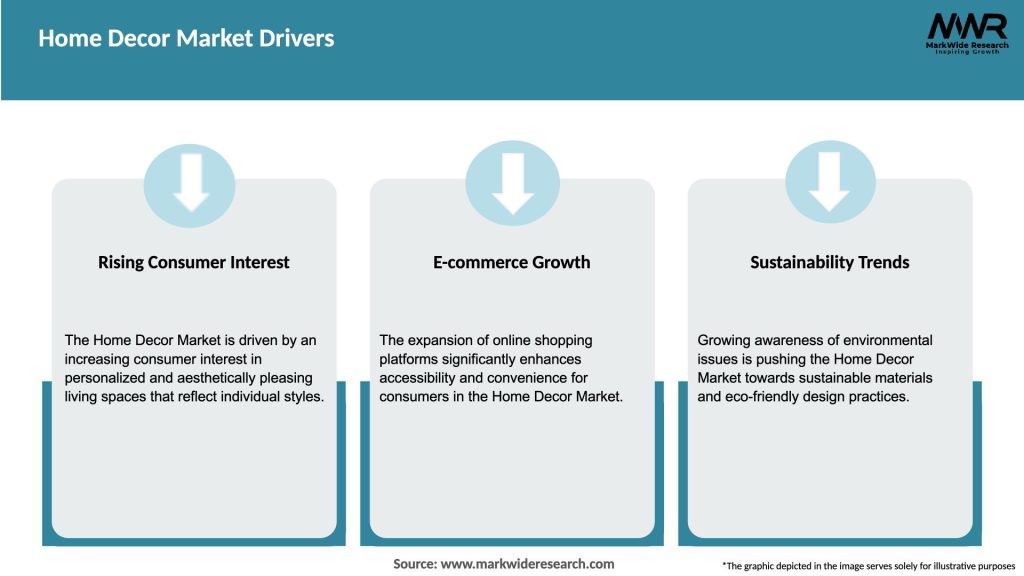 Home Decor Market Drivers