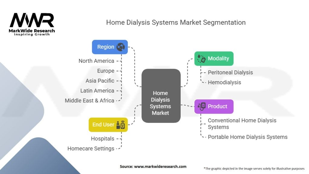 Home Dialysis Systems Market