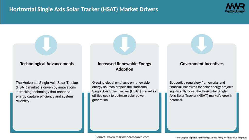 Horizontal Single Axis Solar Tracker (HSAT) Market Drivers
