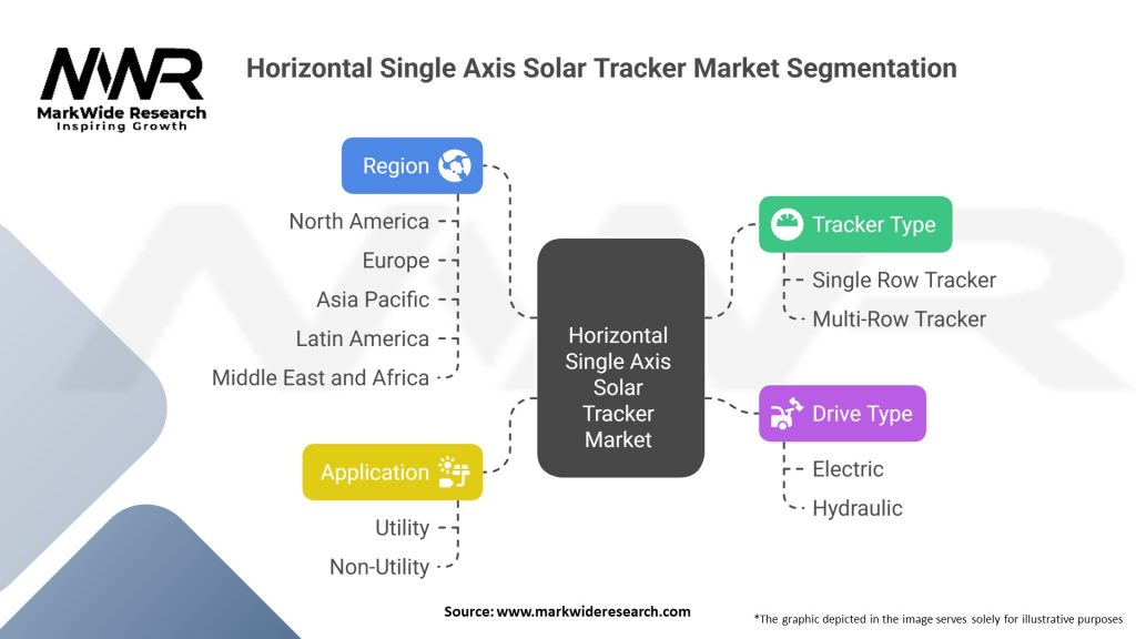 Horizontal Single Axis Solar Tracker (HSAT) Market Segmentation