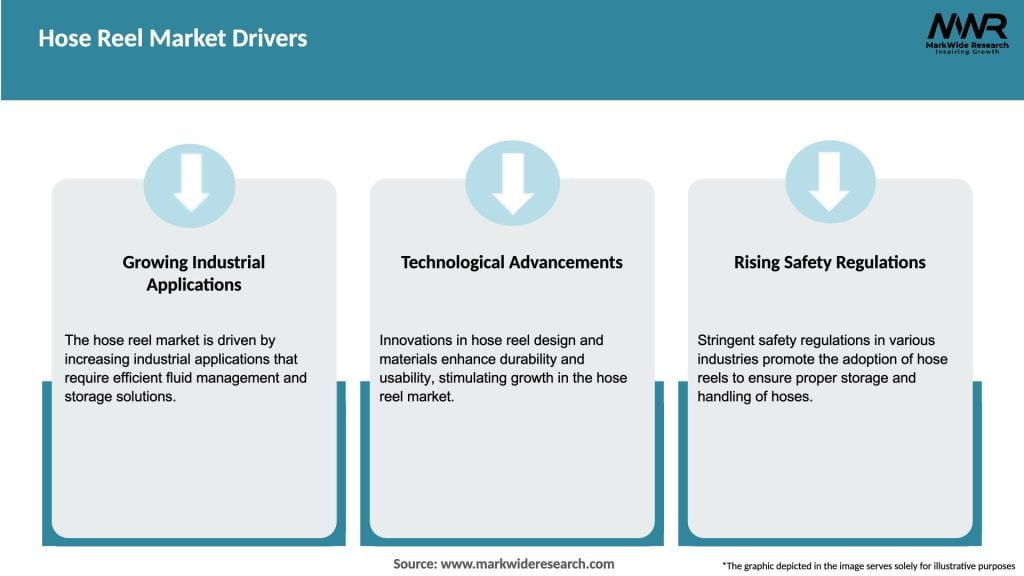 Hose Reel Market Drivers