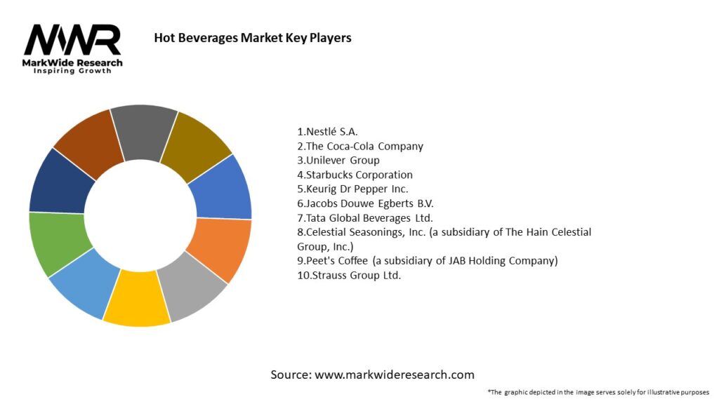 Hot Beverages Market