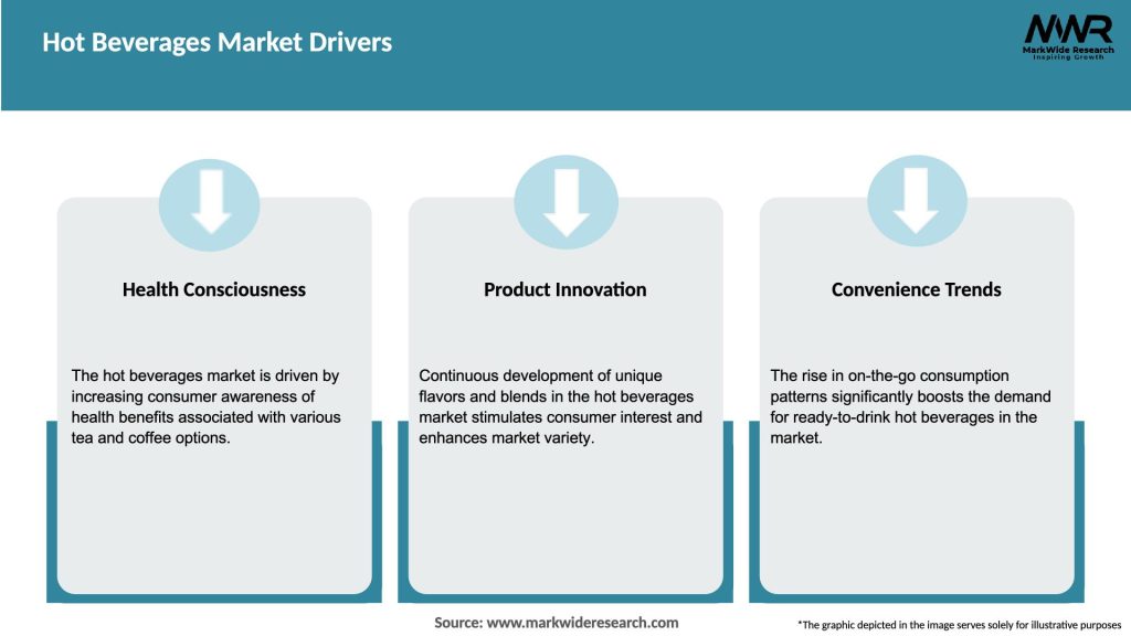 Hot Beverages Market Drivers
