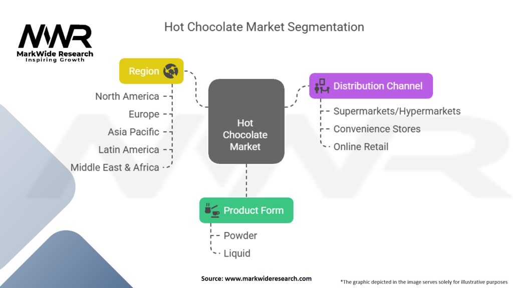 Hot Chocolate Market