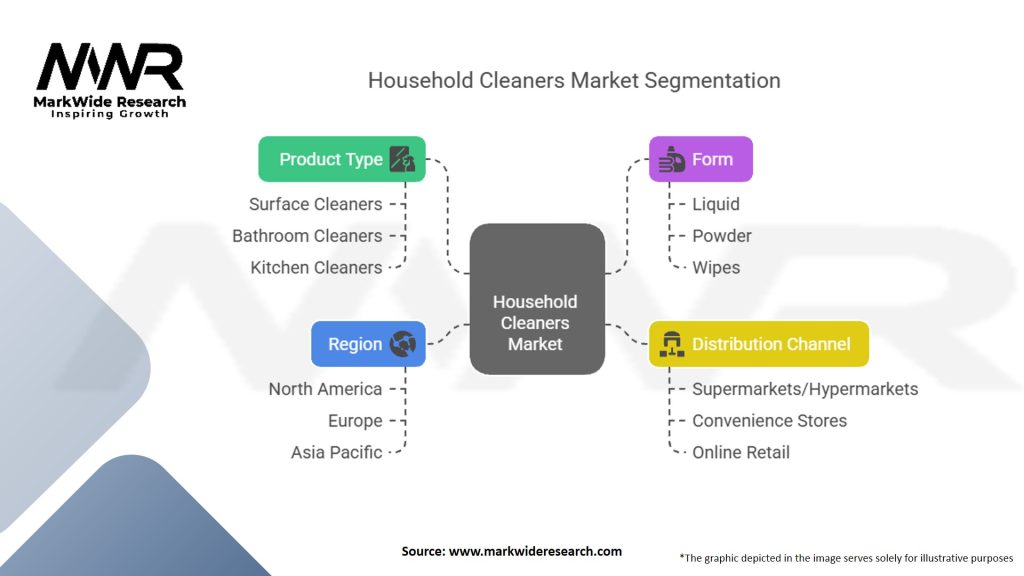 Household Cleaners Market