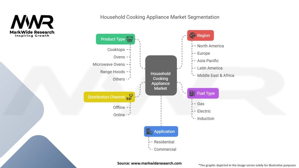 Household Cooking Appliance Market