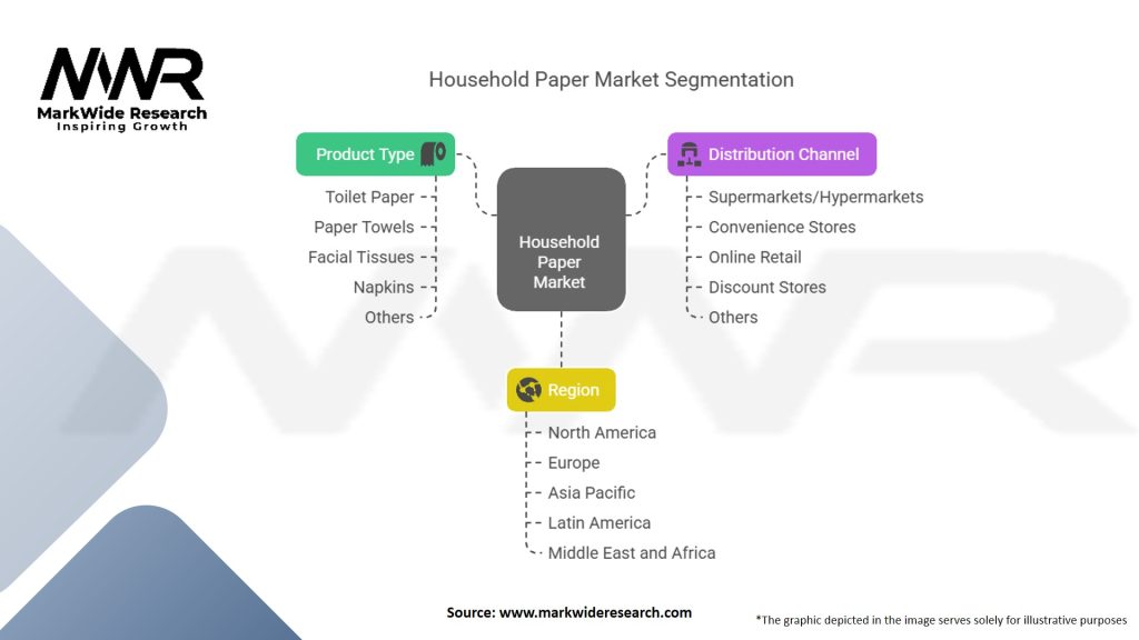 Household Paper Market